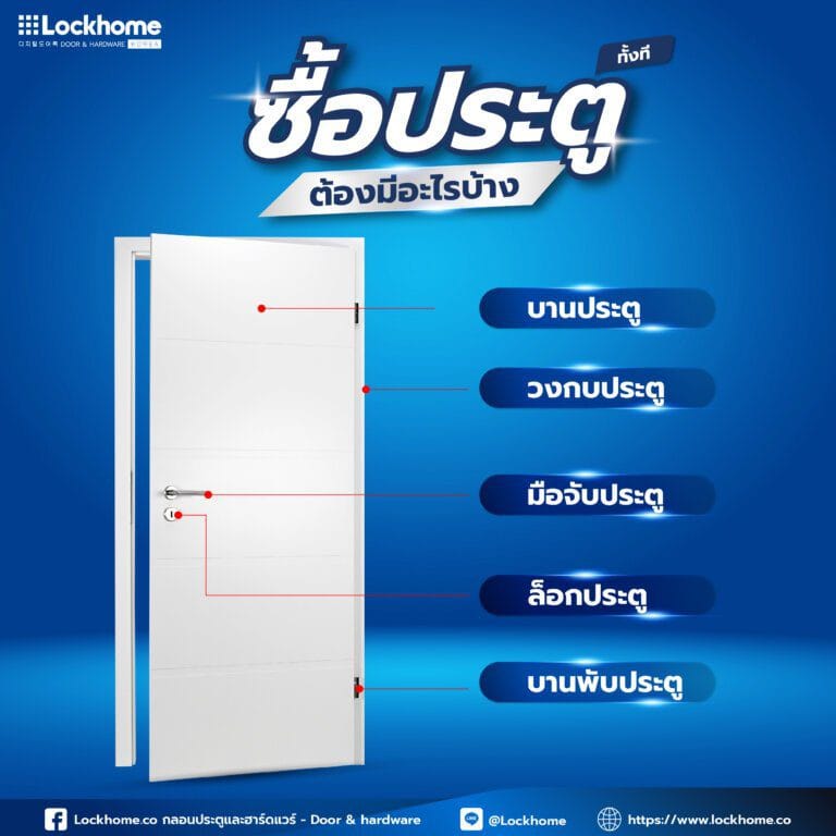 ประตูบ้าน ส่วนประกอบที่ควรมีในการซื้อ