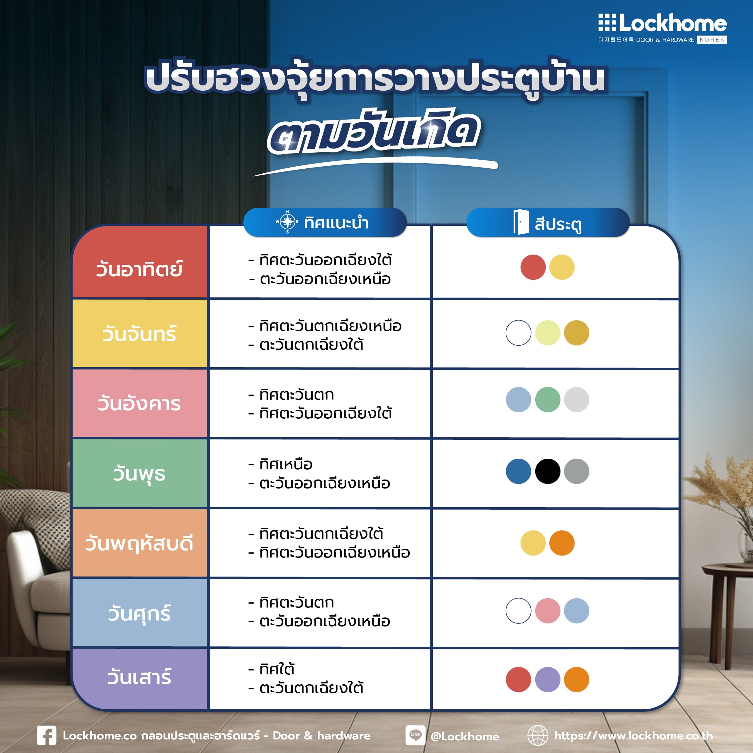 ปรับฮวงจุ้ยการวางประตูบ้านตามวันเกิด