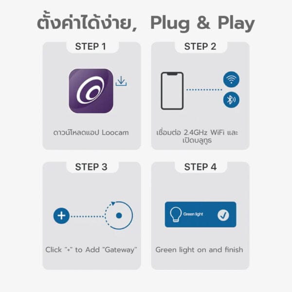 Loocam Zigbee Smart Gateway เกตเวย์ รองรับอุปกรณ์ย่อยสูงสุด 32 เครื่อง Zigbee 3.0 by Lockhome