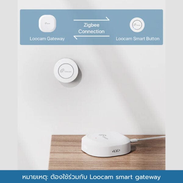 Loocam Smart Button ปุ่มอัจฉริยะ เคลื่อนย้ายได้อิสระ ไม่ต้องติดตั้ง by Lockhome