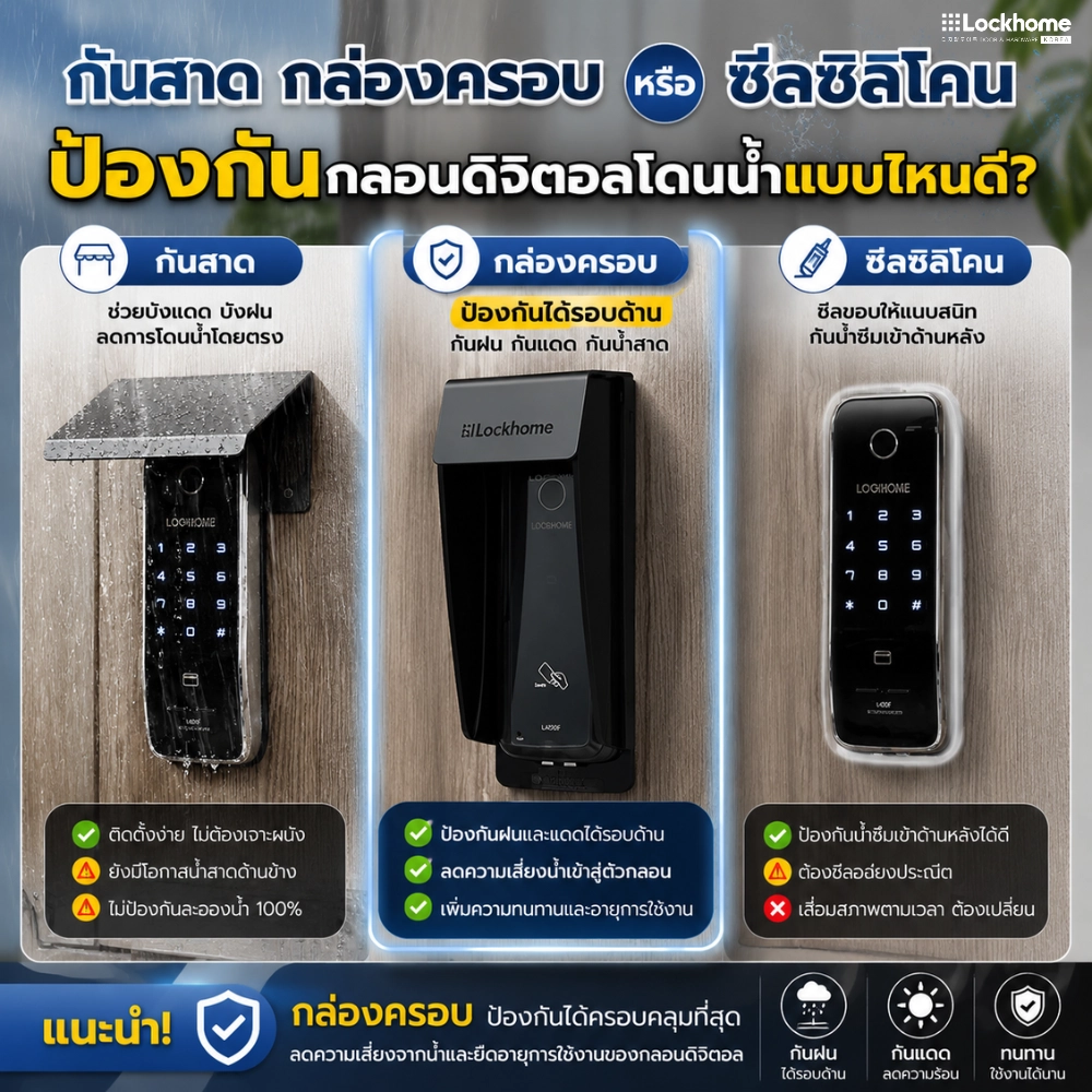กันสาดป้องกัน กลอนดิจิตอล เหมาะกับบ้านแบบไหน