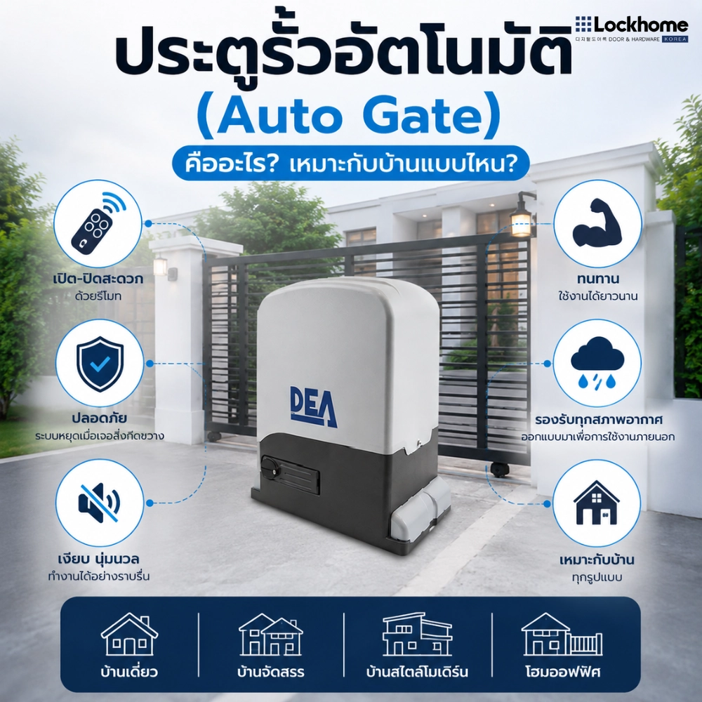 Auto Gate คืออะไร