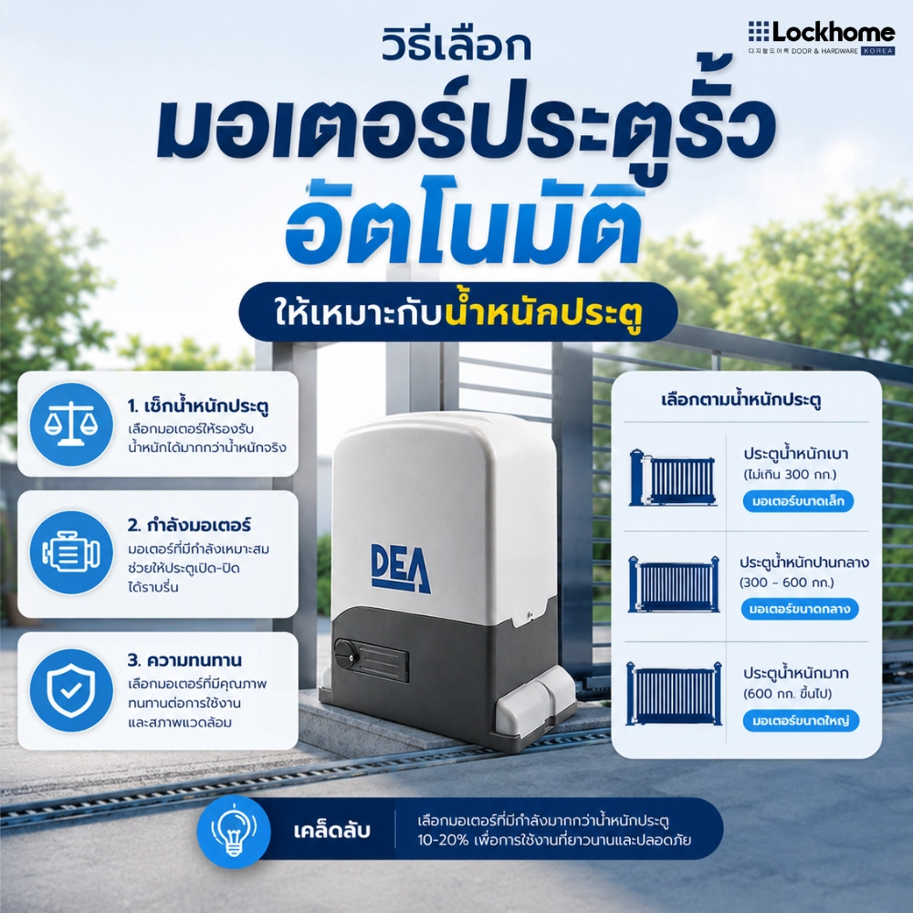 ทำไมน้ำหนักประตูถึงสำคัญกับการเลือกมอเตอร์ Auto Gate