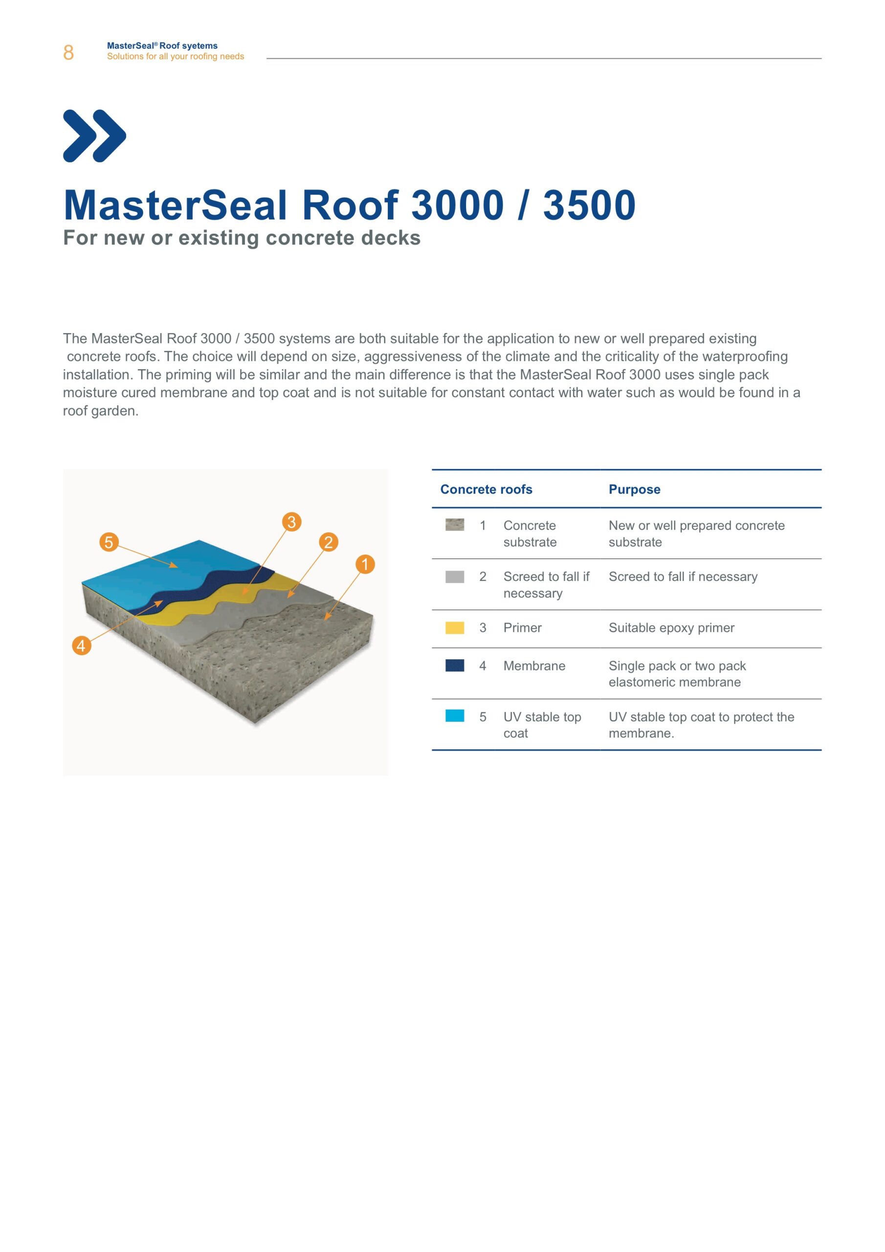 MasterSeal Roof 3000 (มาสเตอร์ซีล รูฟ 3000) - Image 3