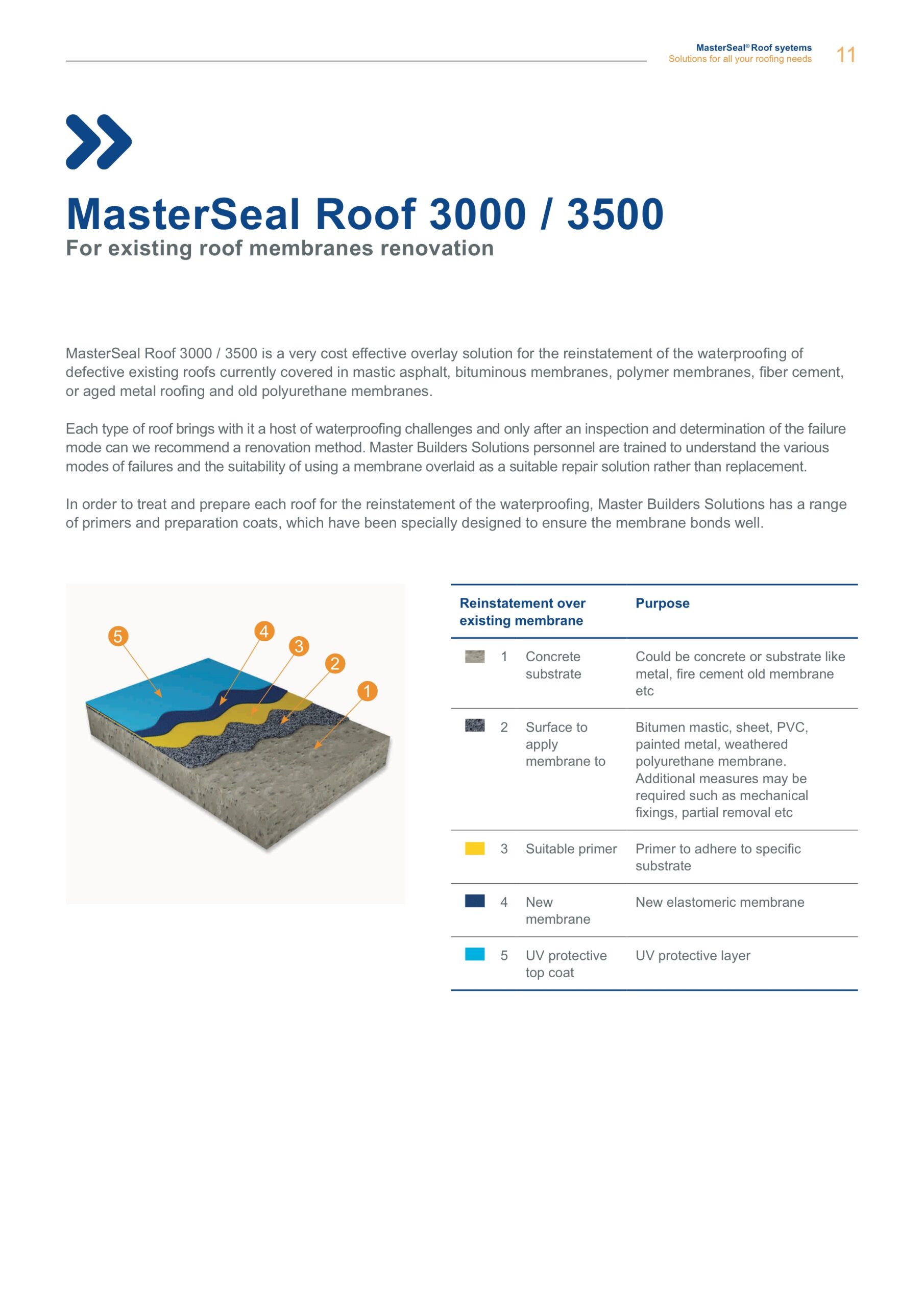 MasterSeal Roof 3000 (มาสเตอร์ซีล รูฟ 3000) - Image 4