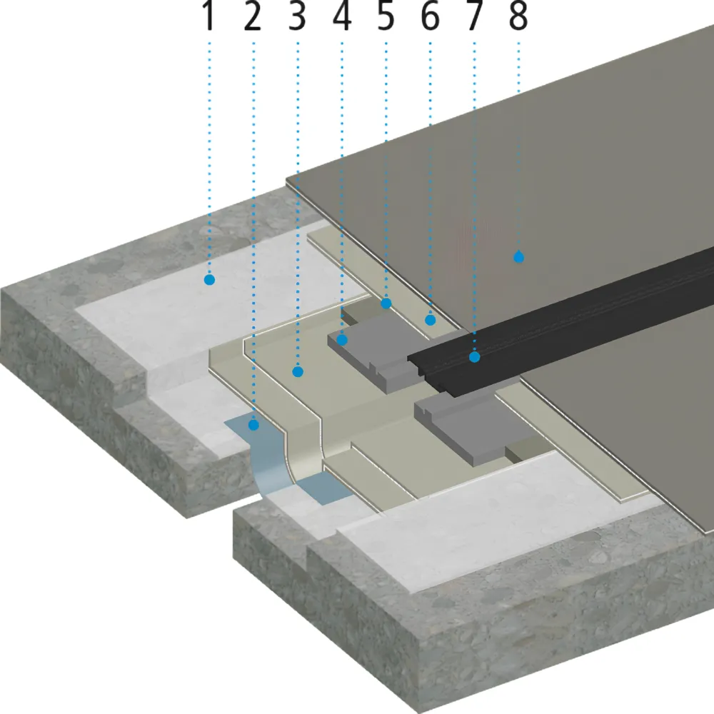 Triflex ProJoint+ (ไตรเฟล็กซ์ โปรจอยท์ พลัส)